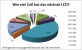 Umfrage LCDs