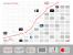 Die Youtube-Timeline