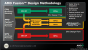 AMD gibt den Launch für Nile und Danube preis (3)