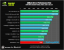 Benchmark-Wahnsinn: Lesertest der Geforce GTX 470 (19)
