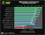 Benchmark-Wahnsinn: Lesertest der Geforce GTX 470 (20)