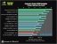 Benchmark-Wahnsinn: Lesertest der Geforce GTX 470 (22)