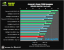 Benchmark-Wahnsinn: Lesertest der Geforce GTX 470 (23)