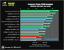 Benchmark-Wahnsinn: Lesertest der Geforce GTX 470 (24)