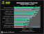 Benchmark-Wahnsinn: Lesertest der Geforce GTX 470 (25)