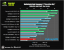 Benchmark-Wahnsinn: Lesertest der Geforce GTX 470 (26)