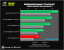 Benchmark-Wahnsinn: Lesertest der Geforce GTX 470 (27)