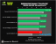Benchmark-Wahnsinn: Lesertest der Geforce GTX 470 (28)
