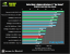 Benchmark-Wahnsinn: Lesertest der Geforce GTX 470 (29)