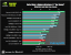 Benchmark-Wahnsinn: Lesertest der Geforce GTX 470 (30)