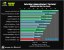 Benchmark-Wahnsinn: Lesertest der Geforce GTX 470 (31)