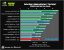 Benchmark-Wahnsinn: Lesertest der Geforce GTX 470 (32)
