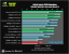 Benchmark-Wahnsinn: Lesertest der Geforce GTX 470 (33)