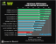 Benchmark-Wahnsinn: Lesertest der Geforce GTX 470 (34)
