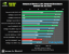 Benchmark-Wahnsinn: Lesertest der Geforce GTX 470 (37)