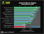 Benchmark-Wahnsinn: Lesertest der Geforce GTX 470 (38)