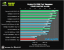 Benchmark-Wahnsinn: Lesertest der Geforce GTX 470 (39)