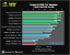 Benchmark-Wahnsinn: Lesertest der Geforce GTX 470 (40)