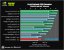 Benchmark-Wahnsinn: Lesertest der Geforce GTX 470 (41)