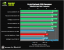 Benchmark-Wahnsinn: Lesertest der Geforce GTX 470 (43)