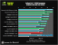 Benchmark-Wahnsinn: Lesertest der Geforce GTX 470 (44)