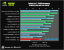 Benchmark-Wahnsinn: Lesertest der Geforce GTX 470 (45)