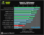 Benchmark-Wahnsinn: Lesertest der Geforce GTX 470 (46)