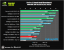 Benchmark-Wahnsinn: Lesertest der Geforce GTX 470 (47)
