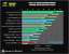 Benchmark-Wahnsinn: Lesertest der Geforce GTX 470 (48)