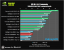 Benchmark-Wahnsinn: Lesertest der Geforce GTX 470 (50)