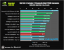 Benchmark-Wahnsinn: Lesertest der Geforce GTX 470 (51)