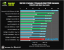 Benchmark-Wahnsinn: Lesertest der Geforce GTX 470 (52)