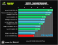 Benchmark-Wahnsinn: Lesertest der Geforce GTX 470 (53)