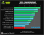 Benchmark-Wahnsinn: Lesertest der Geforce GTX 470 (54)