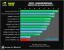 Benchmark-Wahnsinn: Lesertest der Geforce GTX 470 (55)
