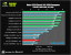 Benchmark-Wahnsinn: Lesertest der Geforce GTX 470 (56)