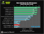 Benchmark-Wahnsinn: Lesertest der Geforce GTX 470 (57)