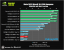 Benchmark-Wahnsinn: Lesertest der Geforce GTX 470 (58)