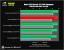 Benchmark-Wahnsinn: Lesertest der Geforce GTX 470 (59)