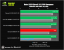 Benchmark-Wahnsinn: Lesertest der Geforce GTX 470 (60)