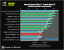Benchmark-Wahnsinn: Lesertest der Geforce GTX 470 (61)