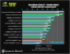 Benchmark-Wahnsinn: Lesertest der Geforce GTX 470 (62)