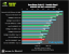 Benchmark-Wahnsinn: Lesertest der Geforce GTX 470 (63)