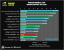 Benchmark-Wahnsinn: Lesertest der Geforce GTX 470 (64)