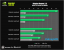 Benchmark-Wahnsinn: Lesertest der Geforce GTX 470 (65)