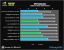 Benchmark-Wahnsinn: Lesertest der Geforce GTX 470 (67)
