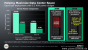 Opteron mit 4 und 6 Kernen von AMD gesichtet (4)