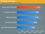 OCZ Reco-Drive auf dem Prüfstand [anandtech.com] (3)