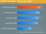 OCZ Reco-Drive auf dem Prüfstand [anandtech.com] (4)