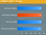 OCZ Reco-Drive auf dem Prüfstand [anandtech.com] (6)